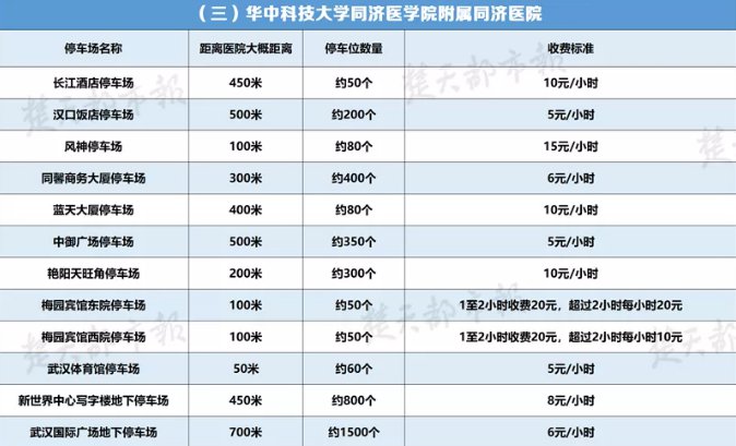 武漢同濟醫院停車攻略(停車場 收費標準)