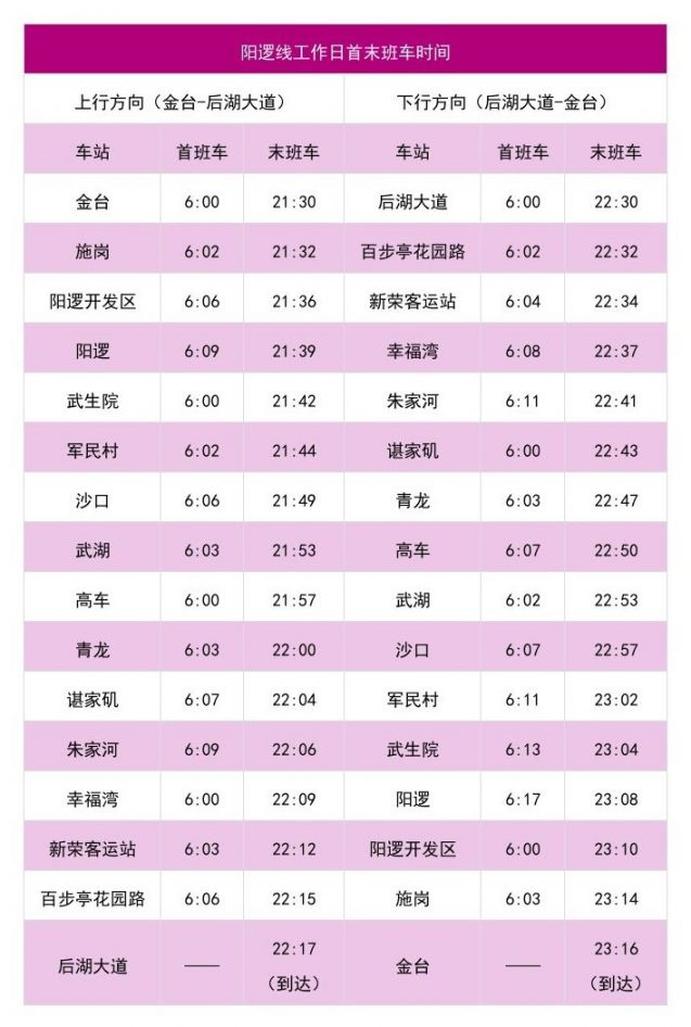 2021武汉地铁阳逻线21号线最新运行时间表
