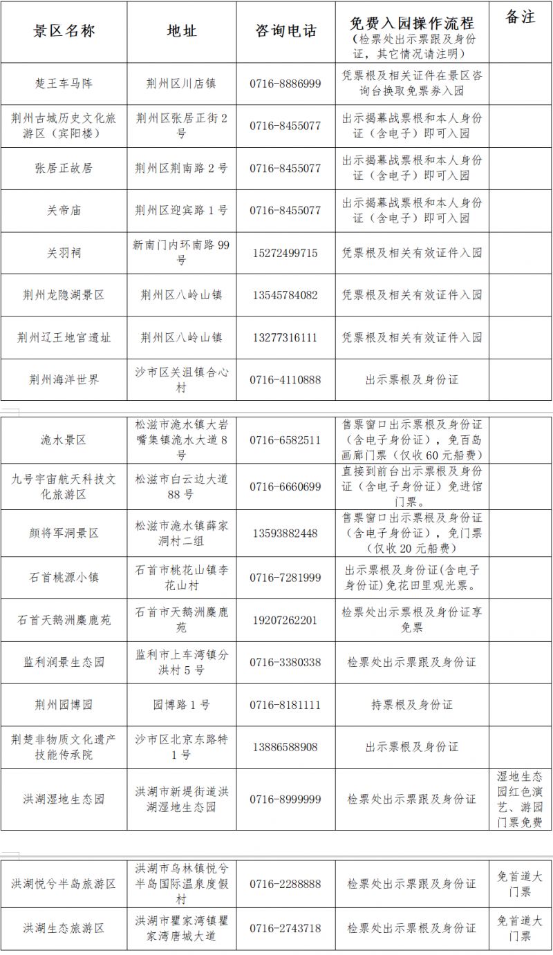 2026楚超荆州景区免费游玩攻略（免费对象+免费时间）