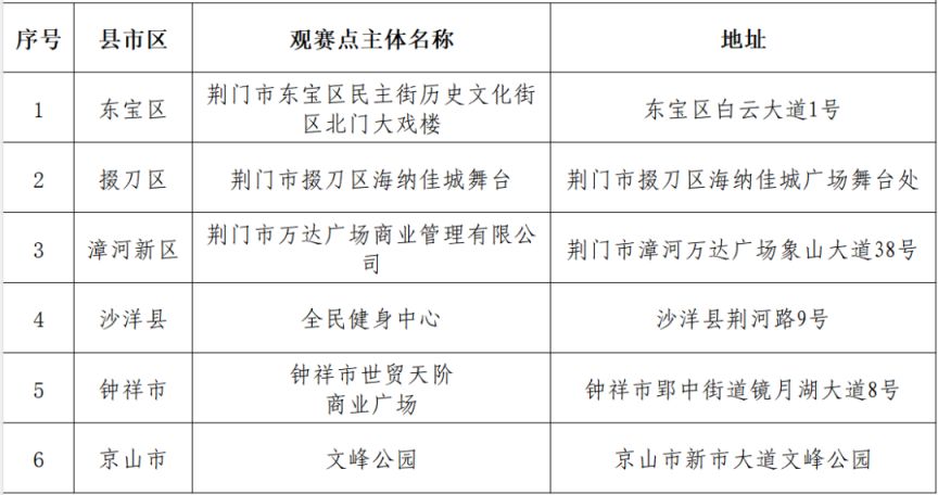 2026楚超联赛荆门第二观赛点具体地址一览表