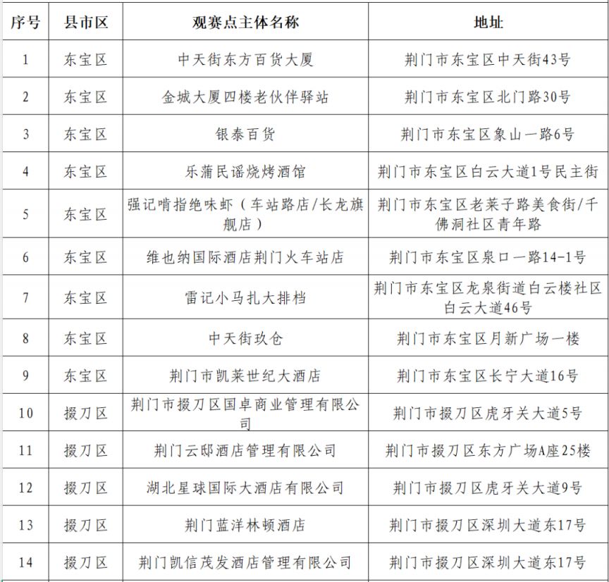 2026楚超联赛荆门第二观赛点具体地址一览表