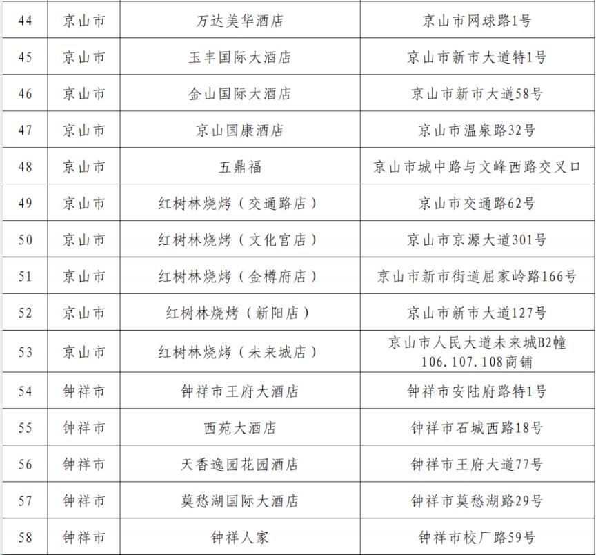 2026楚超联赛荆门第二观赛点具体地址一览表