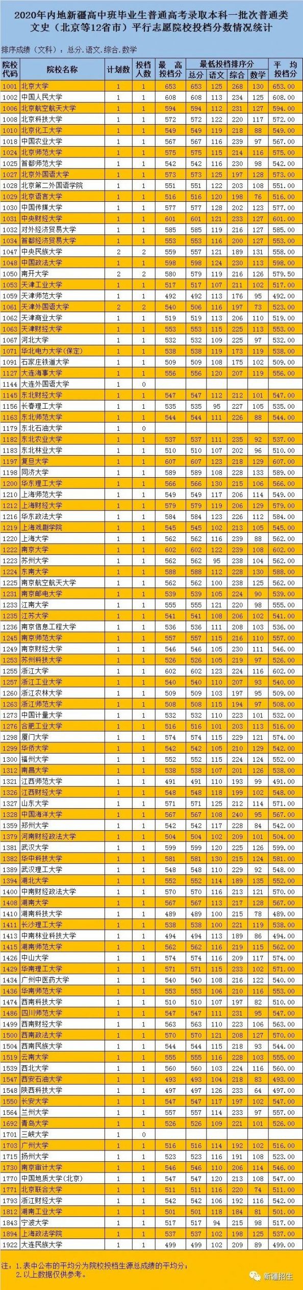 二本学校450分左右_二本450大学_450能上的二本学校