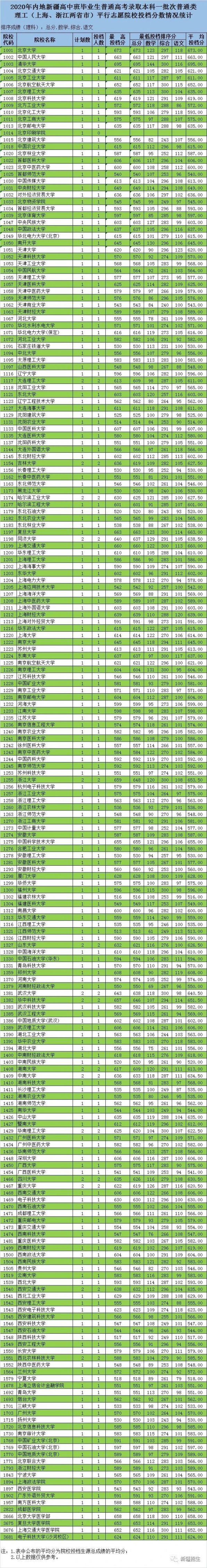 江西科技师范学院专科_江西师范专科_江西师范专科高等学校