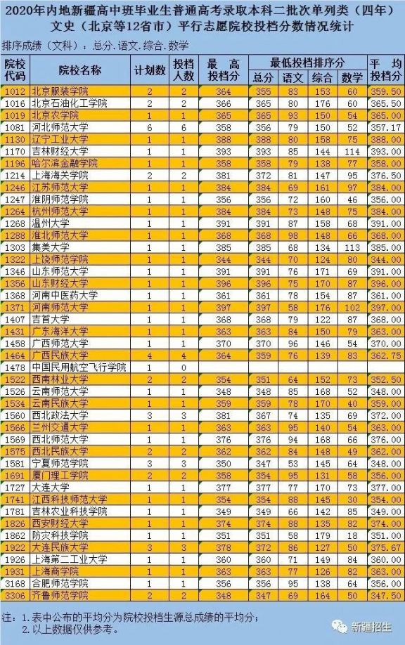 各医学院在陕西录取分数线_2024年西安医学院录取分数线(2024各省份录取分数线及位次排名)_西安医院录取分数线陕西