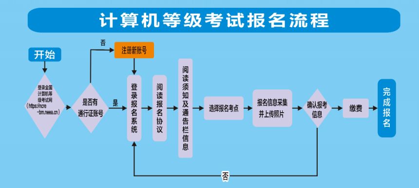 【本地资讯】新疆2026年下半年全国计算机等级考试报名公告