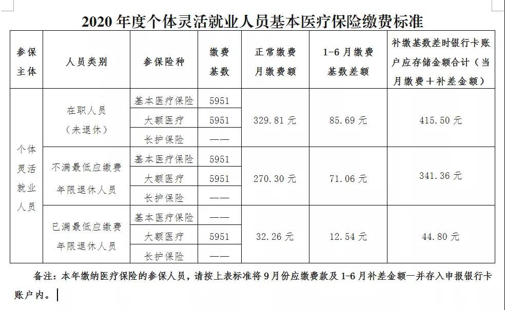 医保单位和个人交的比例是多少_个人和单位交医保的报销比例_单位缴医保比例是多少