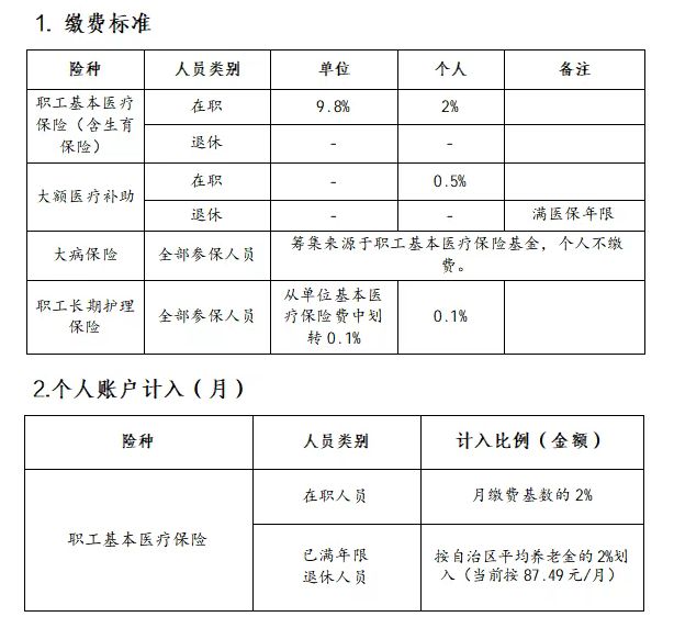 乌鲁木齐2026年职工基本医疗保险缴费标准