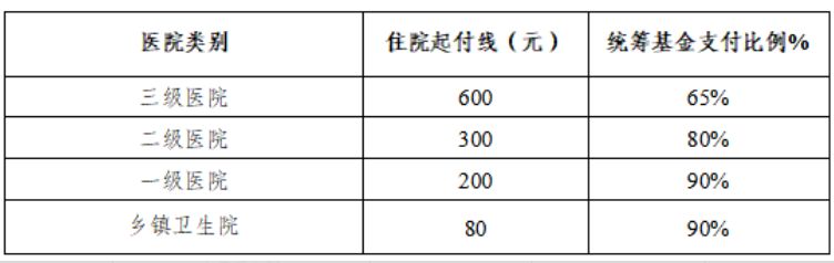 乌鲁木齐2026居民医保生育保险待遇