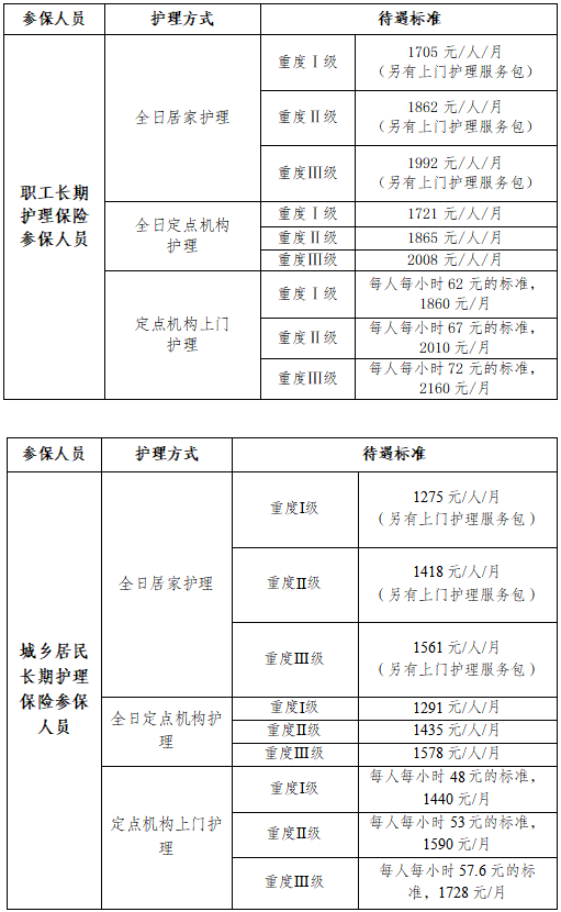 乌鲁木齐2026医保长期护理保险待遇怎么样（职工+居民医保）