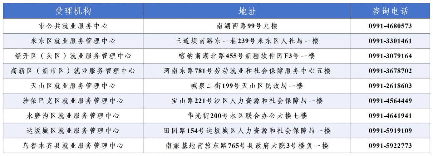 【本地资讯】乌鲁木齐灵活就业人员社保补贴政策