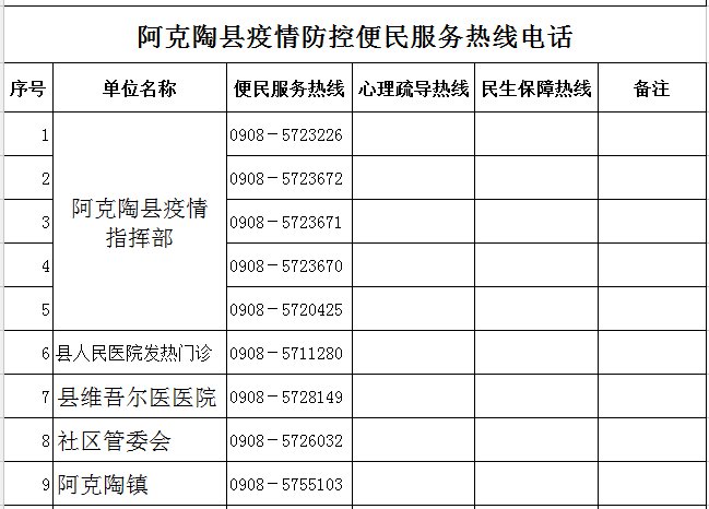 克州疫情防控指揮部熱線電話