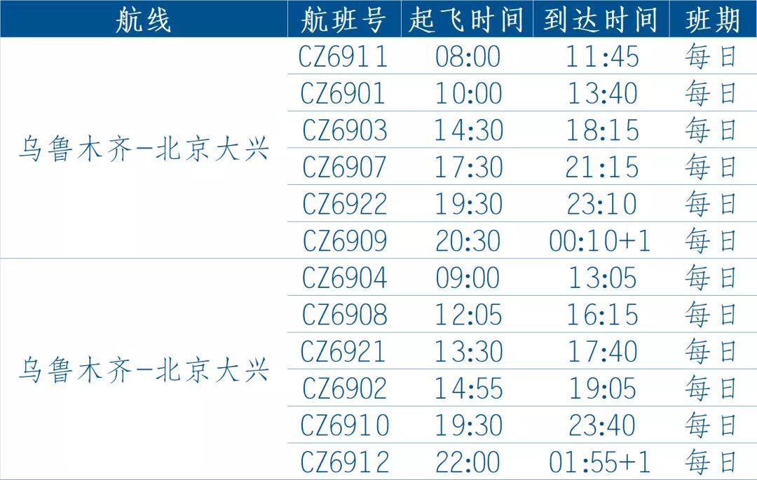 乌鲁木齐国际机场最新复航消息附航班信息