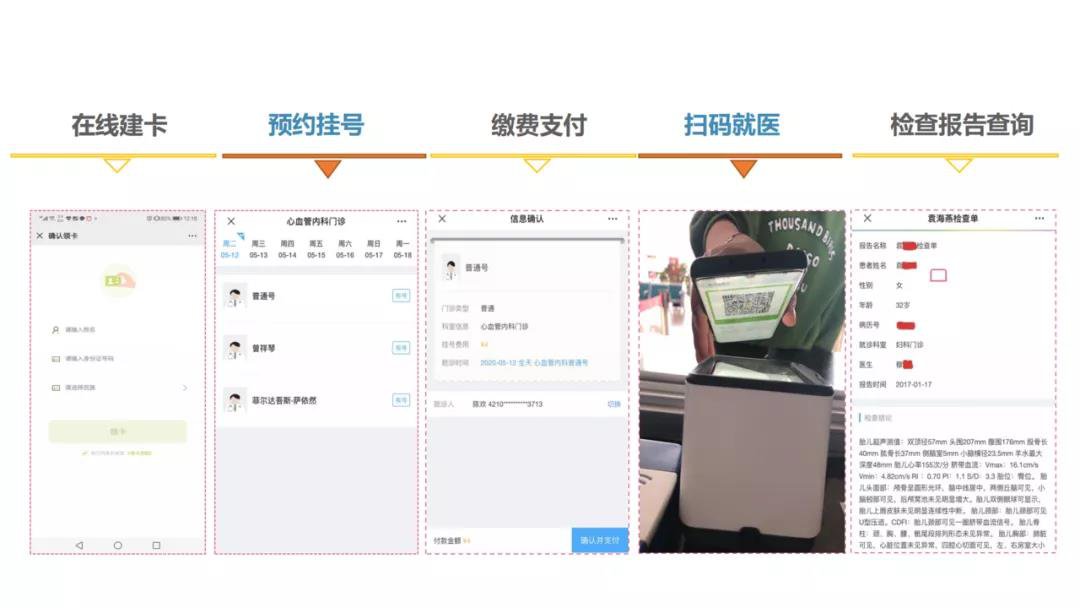 智慧健康乌鲁木齐在就医方面支持什么功能