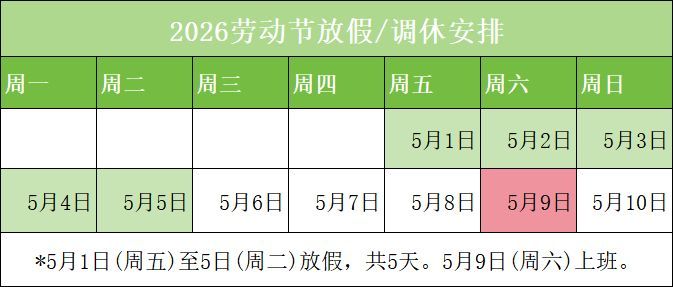 2026年五一劳动节放假时间+调休时间
