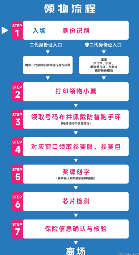 2026伊犁河马拉松领物指南（时间+地点）