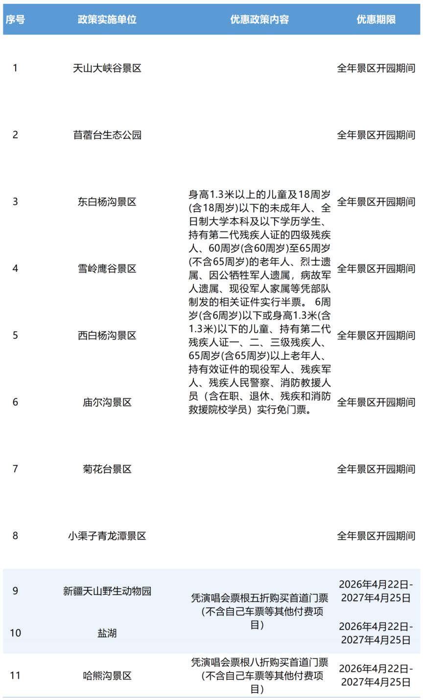 乌鲁木齐2026文旅消费季景区优惠政策
