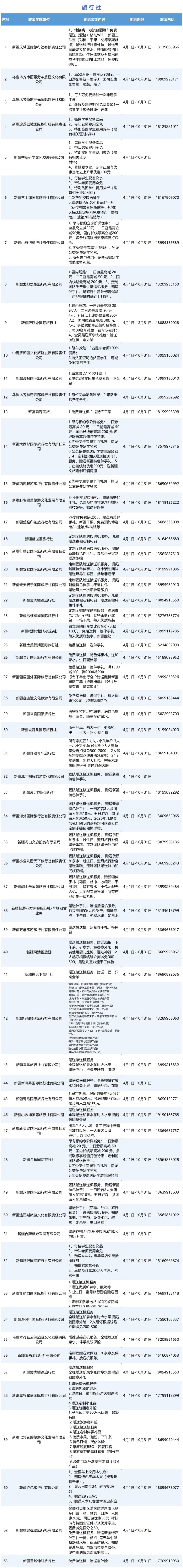 乌鲁木齐2026“马上旅游 马上嗨起”文旅消费季优惠政策