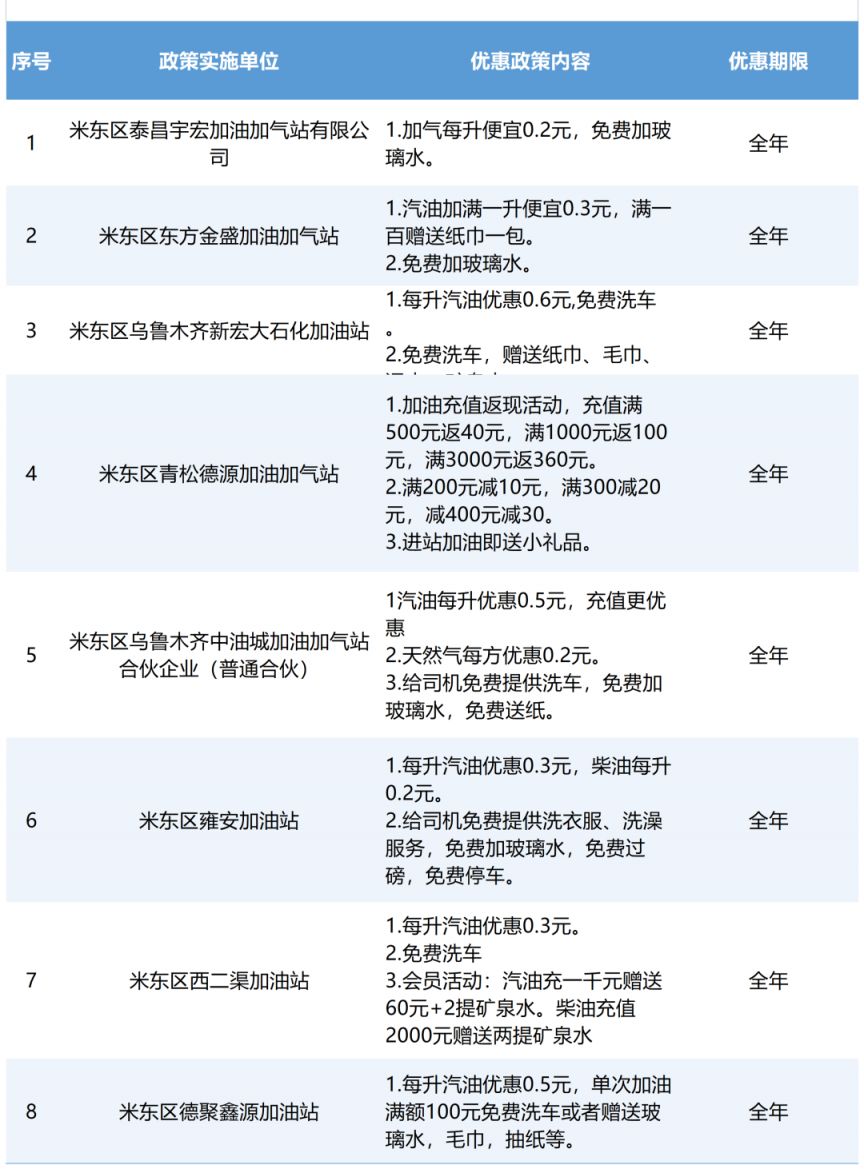 乌鲁木齐2026“马上旅游 马上嗨起”文旅消费季优惠政策