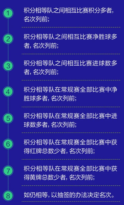 【本地资讯】2026“同心杯”新疆足球超级联赛赛事规则