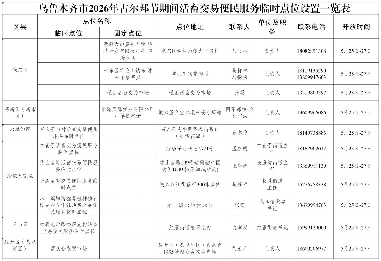 【本地资讯】2026年古尔邦节乌鲁木齐11个活畜交易便民服务临时点位在哪里？