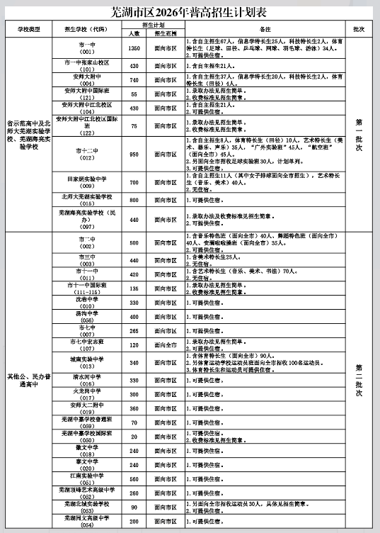 【本地资讯】2026年芜湖市普通高中招生计划一览