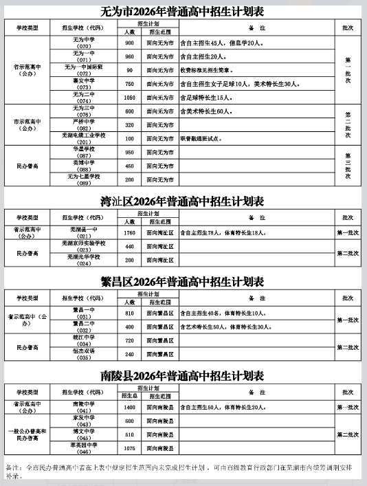 【本地资讯】2026年芜湖市普通高中招生计划一览