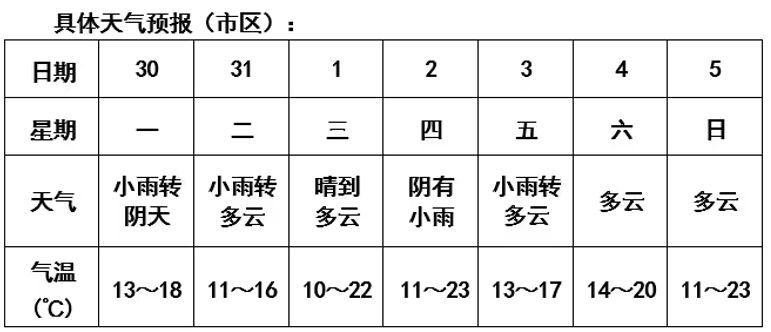 2026清明节芜湖市天气预报