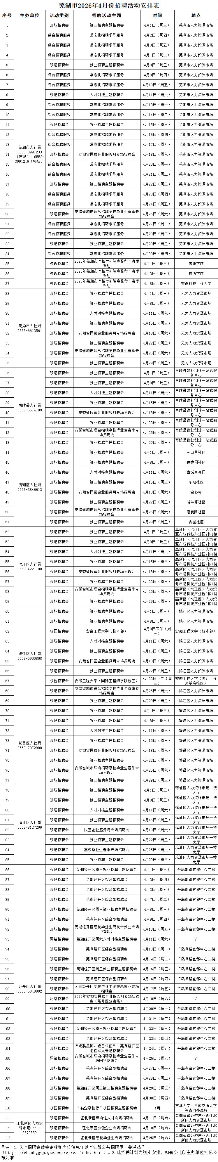 2026芜湖4月招聘会汇总（持续更新）