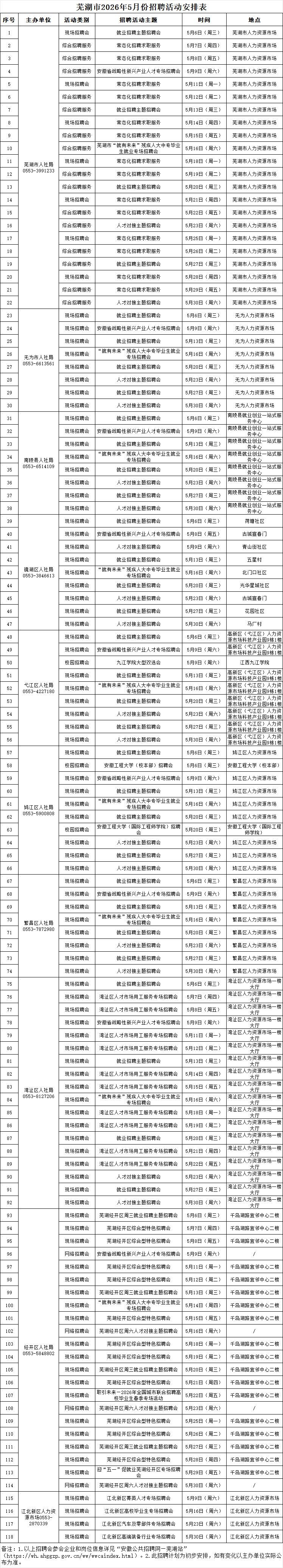 【本地资讯】2026芜湖5月招聘会汇总（持续更新）