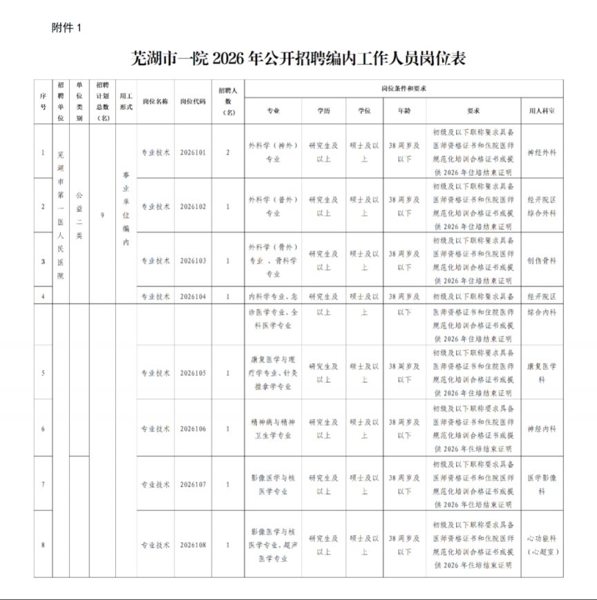 【本地资讯】芜湖市第一人民医院2026招聘编内工作人员公告