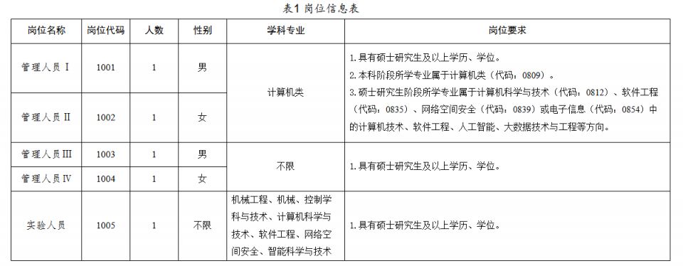 【本地资讯】安徽工程大学2026工作人员招聘公告