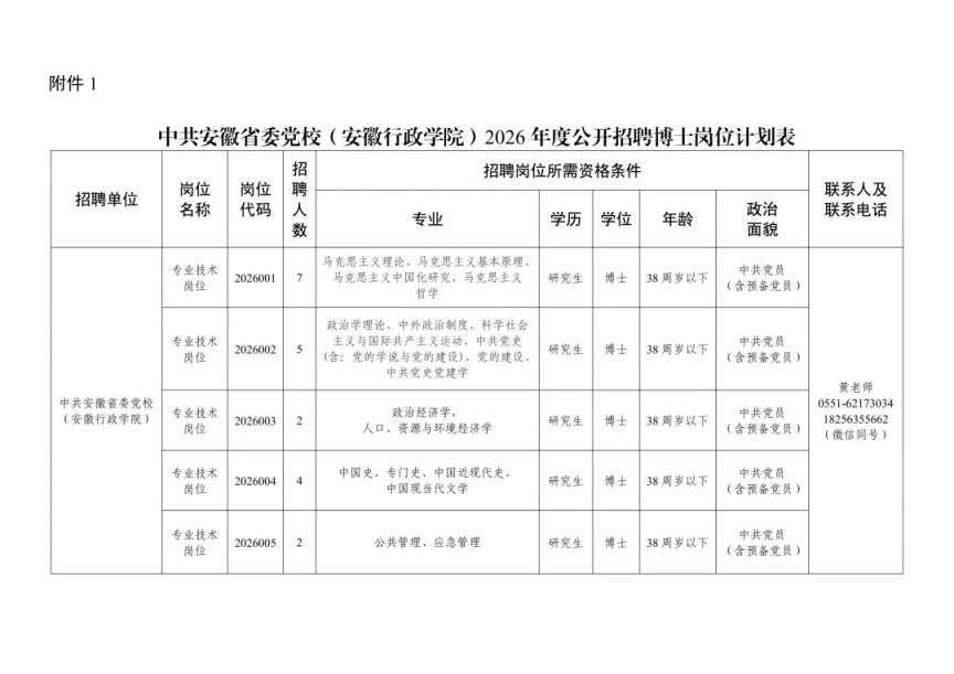 【本地资讯】中共安徽省委党校(安徽行政学院)2026招聘博士公告