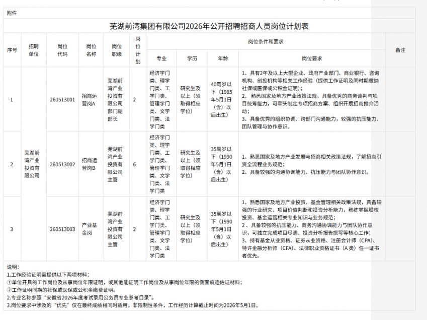 【本地资讯】芜湖前湾集团有限公司2026年招聘招商人员公告