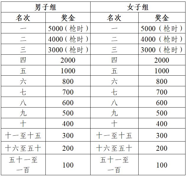 2026芜湖马拉松成绩公示及奖金领取方式