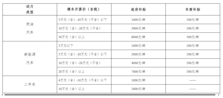 【本地资讯】2026芜湖初夏汽车消费券发放时间及对象