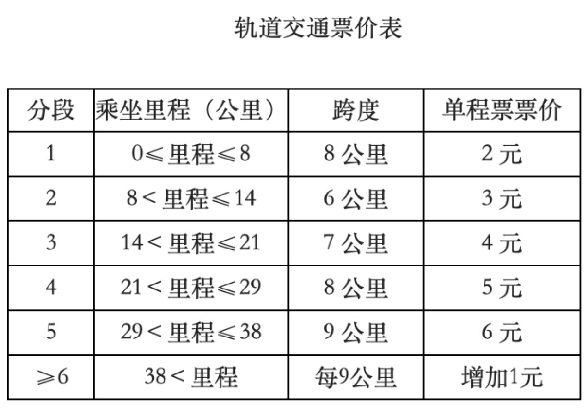 乘客:使用通用储值卡乘坐轨道交通,刷卡乘车可享受单程票票价8折优惠