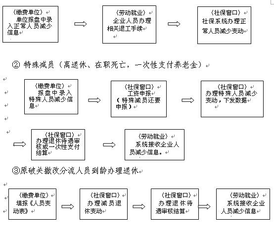 养老保险可以跨省转移 上海养老保险跨省转移流程