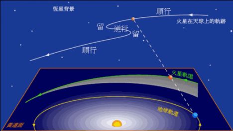 无锡2018火星冲日观赏时间,轨迹