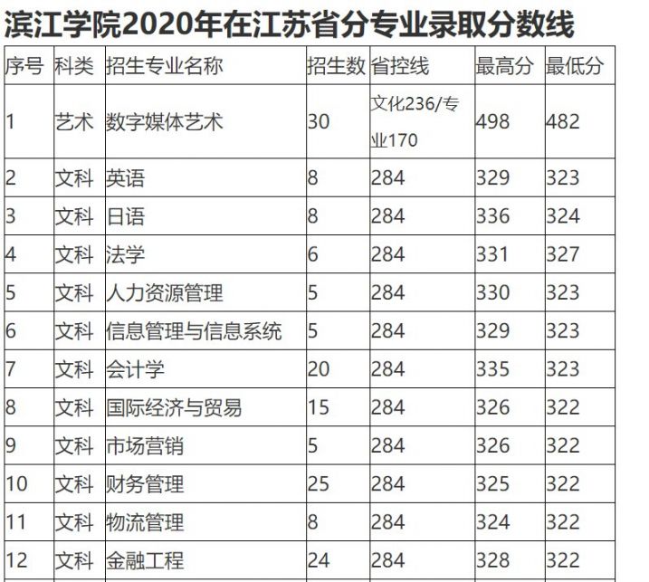 2021江苏本科线(2021江苏本科线是什么意思)