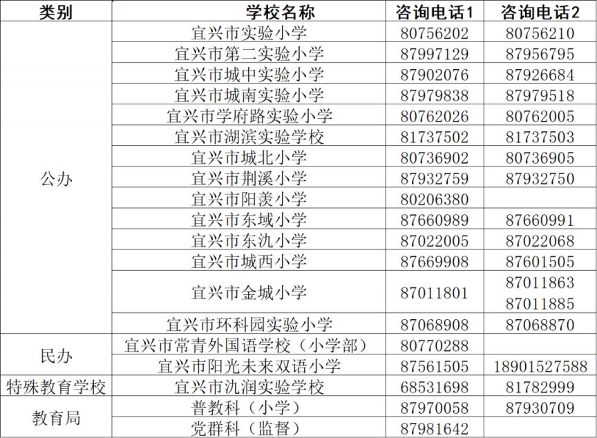 【本地资讯】2026宜兴市城区小学招生方案