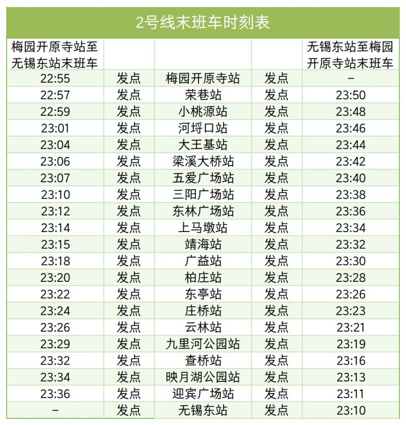 【本地资讯】2026端午期间无锡地铁线网延长运营时间（附末班车时间表）