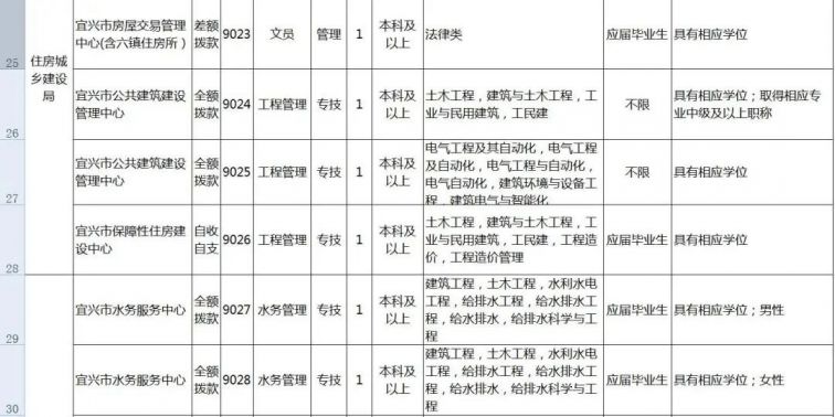 宜兴就业动态：抓住机遇，开启未来