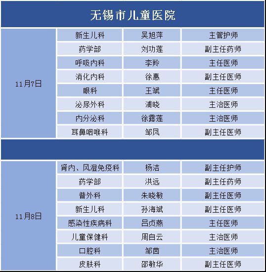 关于首都儿科研究所热门科室挂号(今天/挂号资讯)的信息