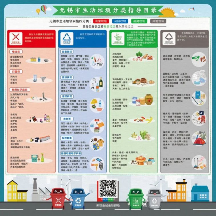 生活垃圾分类目录