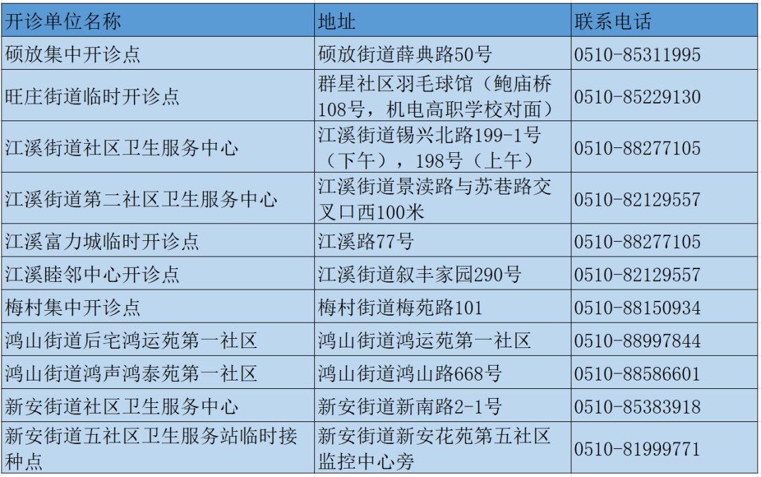 疾控中心聯繫電話:82753315(週一至週五9:00-17:00);82723439(24小時)