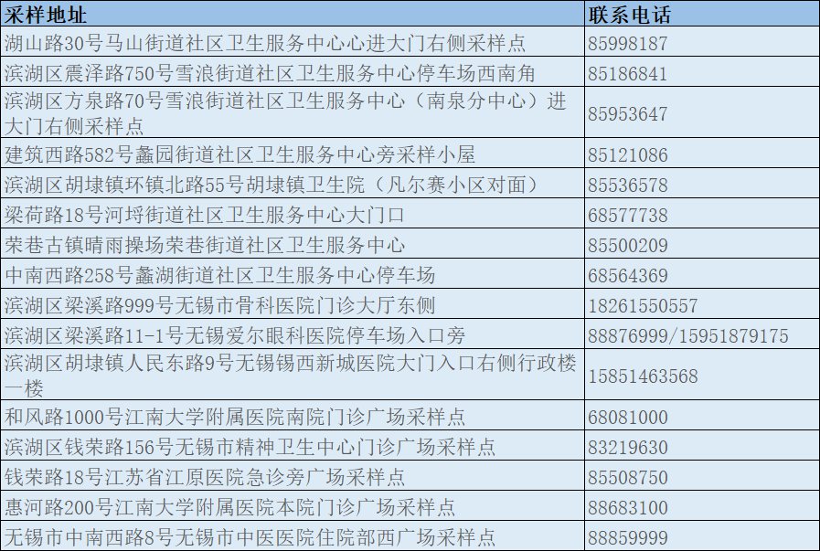 撥打以下固定電話需加區號0510)