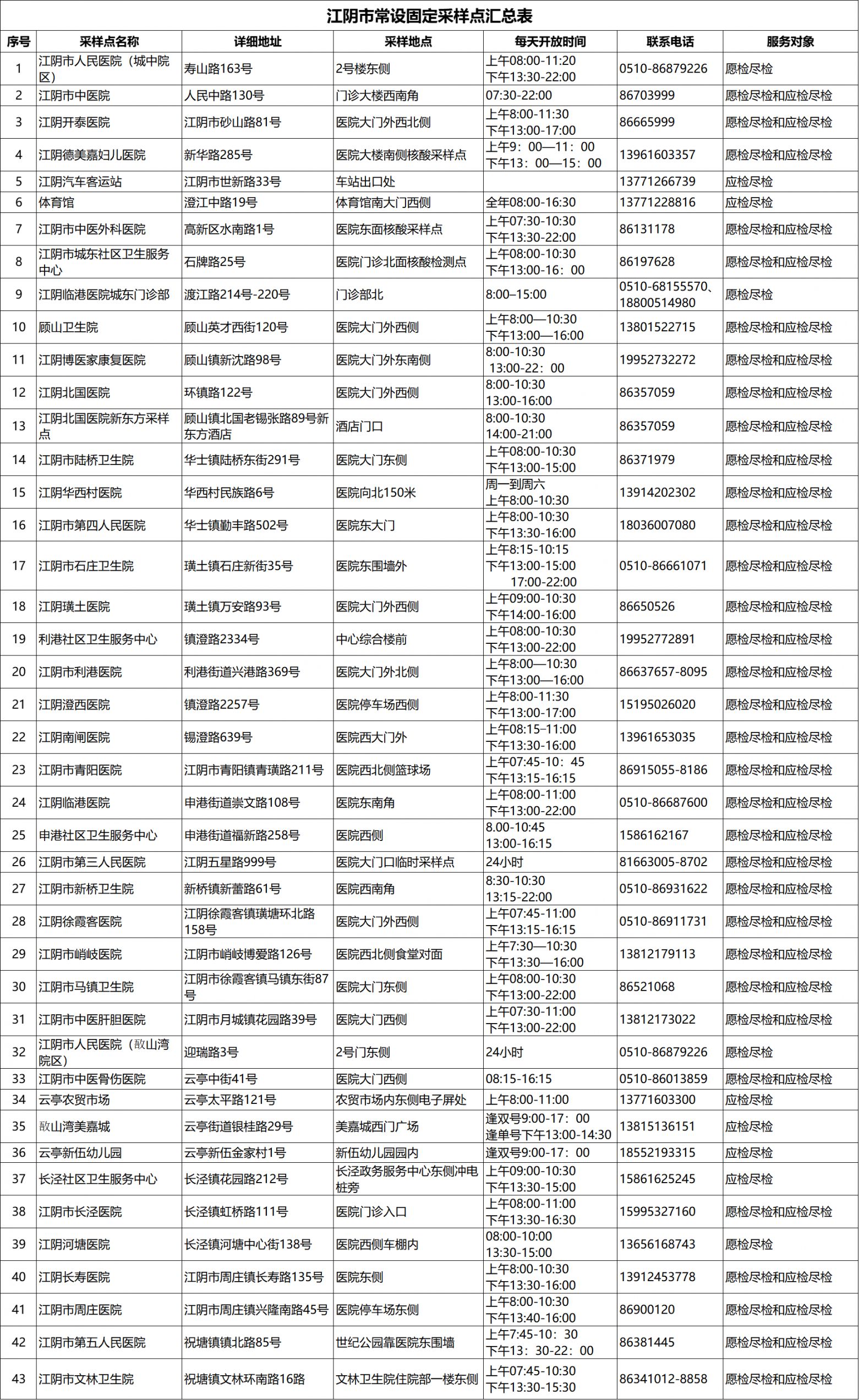 江阴市核酸检测机构地址一览附查询方式