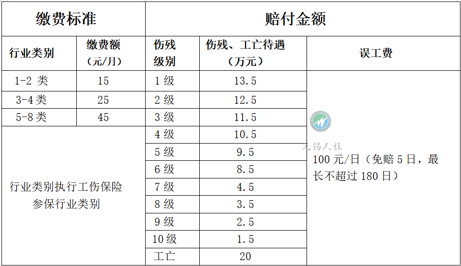 无锡财产保险市场趋势分析:助力小微企业稳健前行