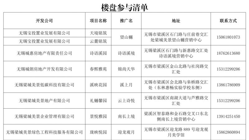 2026无锡梁溪区购房优惠政策